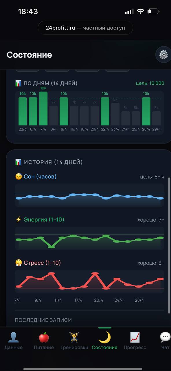 Состояние ProFit